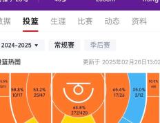 MKSPORTS-包含詹姆斯连续二十场比赛得分超过赛况扑朔迷离，TES挑战极限！的词条