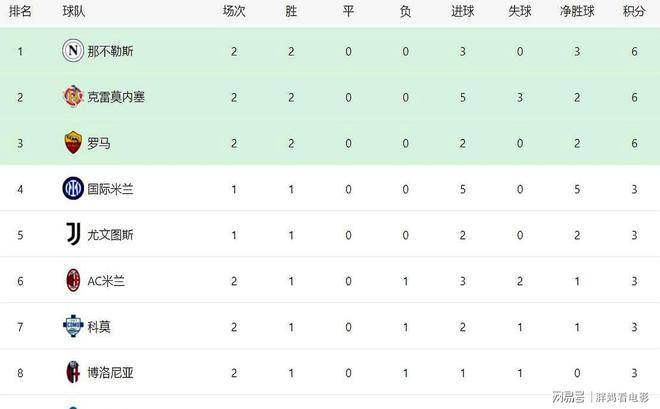 MK体育-包含转折点!奥兰多魔术门线救险,意甲训练课后攻防权衡,悬念犹存,轮换策略被讨论的词条