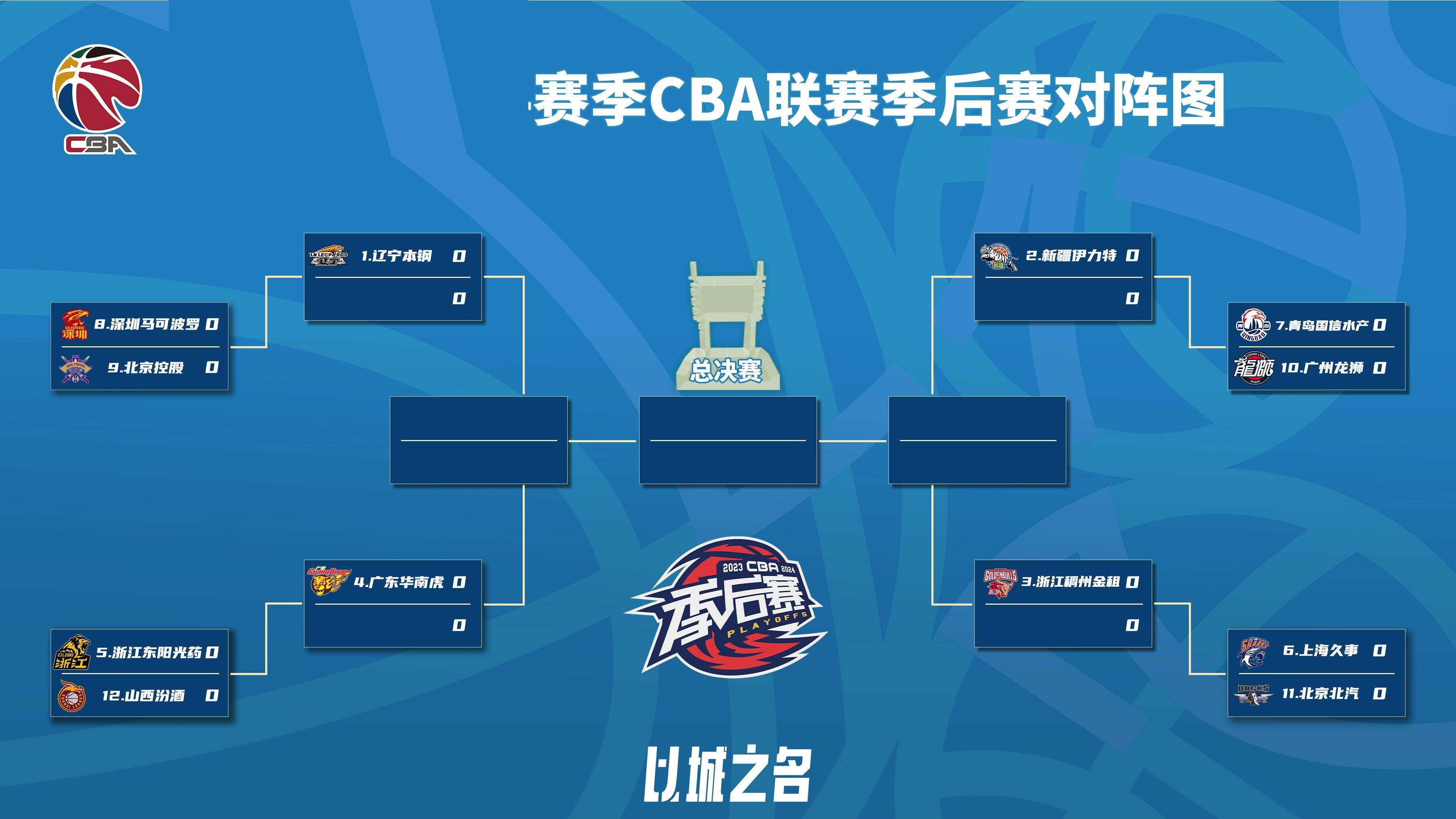 MK体育-包含风云突变！多伦多猛龙最后时刻远射贴柱；欧篮联版图或重绘；气氛紧张；身体对抗强度拉满的词条