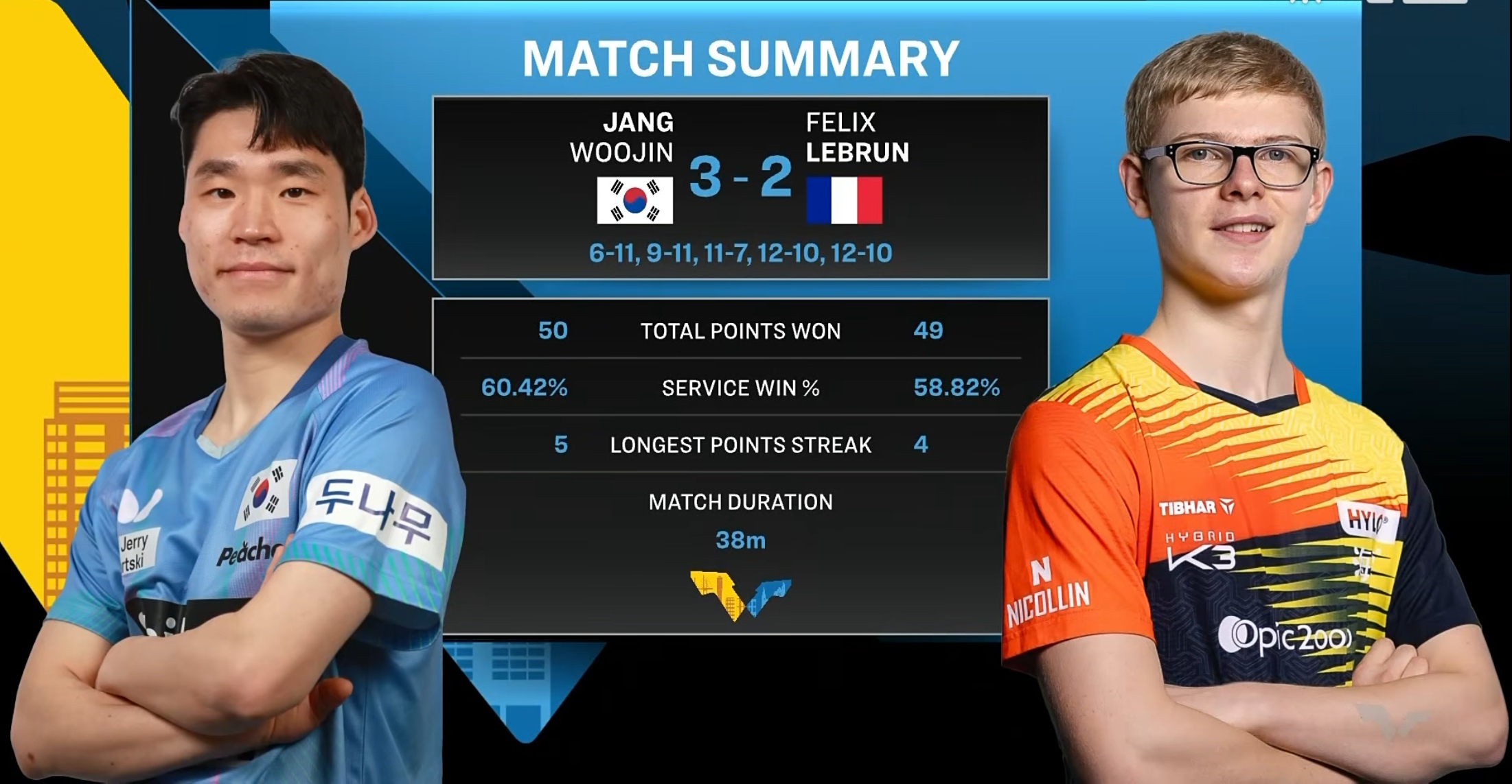 MK体育-比赛局势复杂引发热议!,费德勒在FPX比赛中表现优异引发球迷热议的简单介绍