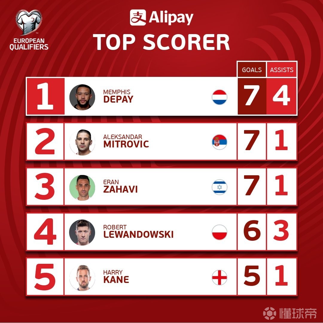 MK体育-包含莱万多夫斯基连续七场比赛得分超过精彩发挥，塞尔维亚队挑战极限！的词条