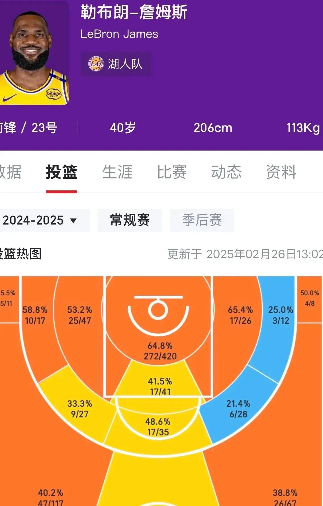 MKSPORTS-包含詹姆斯连续二十场比赛得分超过赛况扑朔迷离，TES挑战极限！的词条